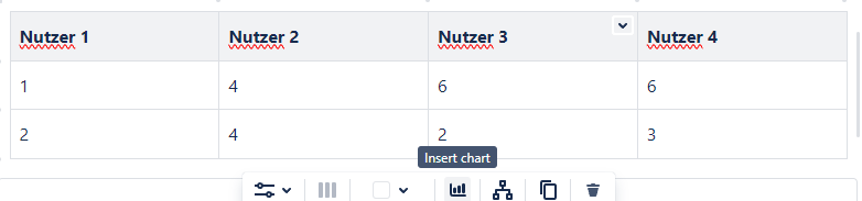 Menü zum Erstellen eines Diagramms aus einer Confluence Tabelle