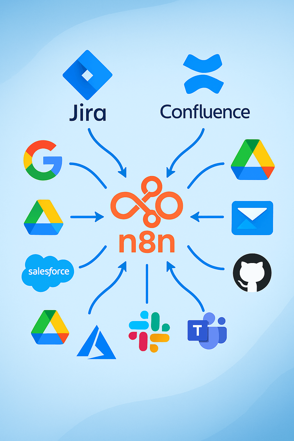 Schema: Entscheidungshilfe, wann sich n8n mit Confluence und Jira wirklich lohnt