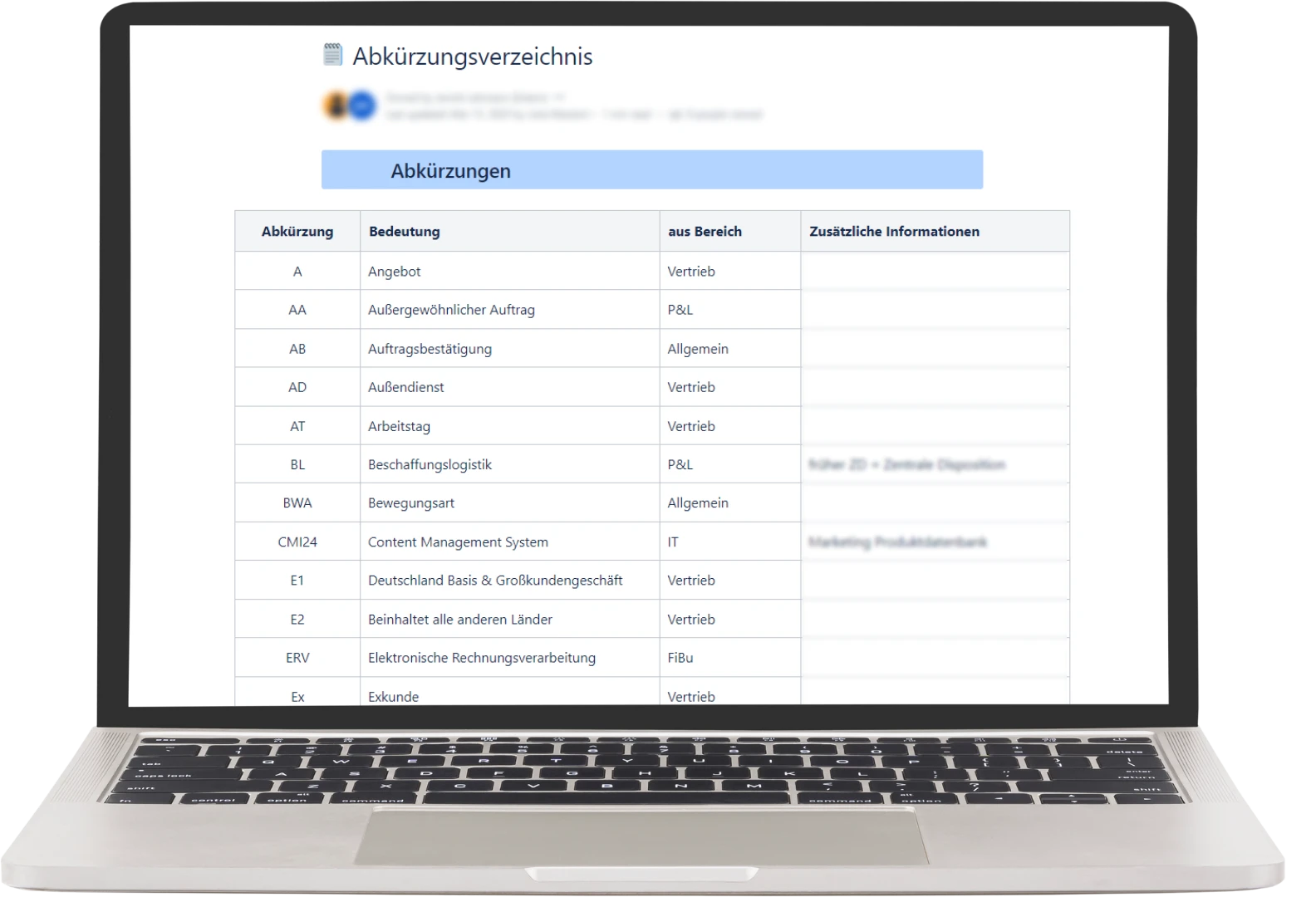 Confluence-Seite Abkürzungsverzeichnis mit Tabelle aus Abkürzung, Bedeutung, Bereich und Zusatzinformationen