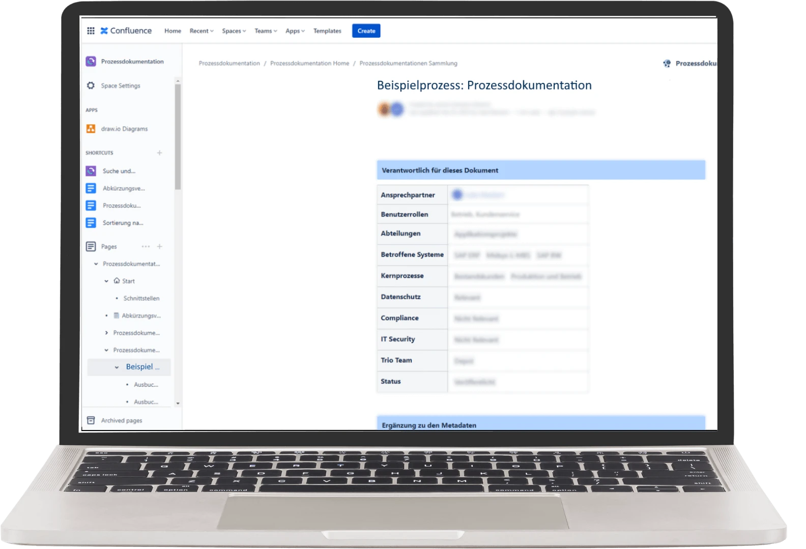 Confluence-Seite Beispielprozess mit Metadaten-Tabelle: Ansprechpartner, Abteilungen, betroffene Systeme, Compliance, Status